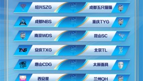 王者荣耀十周年庆典开启，孙悟空无双突袭皮肤与大乔星元皮肤上线，限定皮肤返场投票启动，荣耀十年回城特效登场